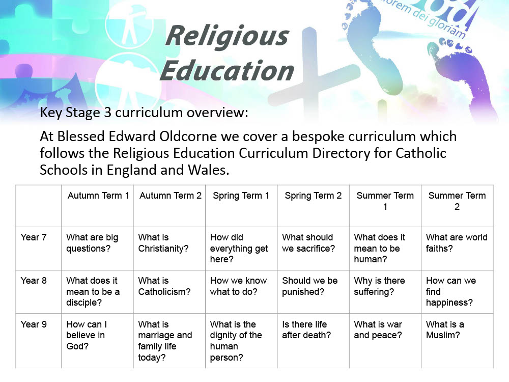 religious education research topics